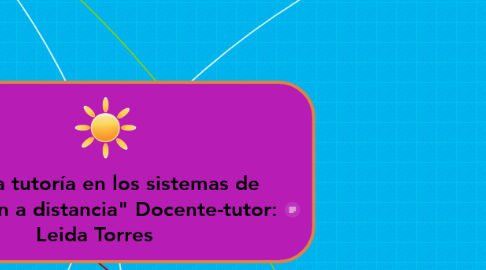 Mind Map: PLE "La tutoría en los sistemas de educación a distancia" Docente-tutor: Leida Torres