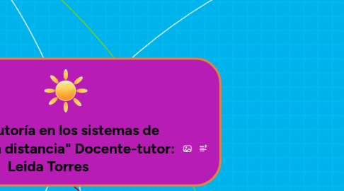 Mind Map: PLE "La tutoría en los sistemas de educación a distancia" Docente-tutor: Leida Torres