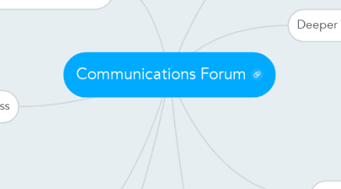 Mind Map: Communications Forum