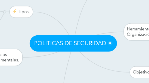 Mind Map: POLITICAS DE SEGURIDAD
