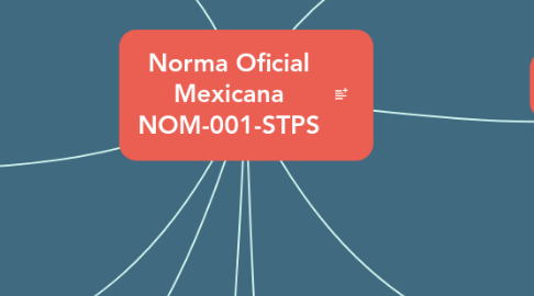 Mind Map: Norma Oficial Mexicana NOM-001-STPS