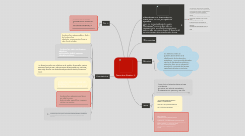 Mind Map: Derechos Reales