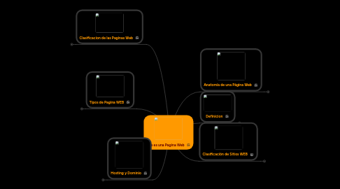 Mind Map: Que es una Pagina Web