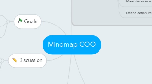 Mind Map: Mindmap COO