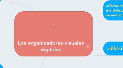 Mind Map: Los organizadores visuales digitales