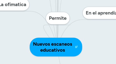 Mind Map: Nuevos escaneos educativos