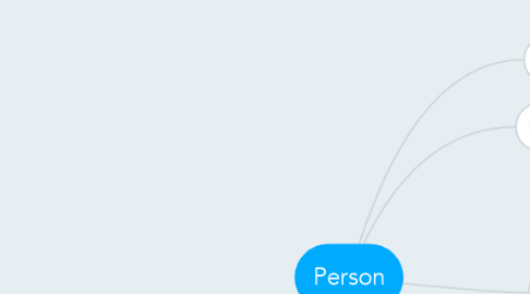 Mind Map: Person