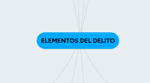 Mind Map: ELEMENTOS DEL DELITO