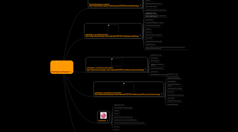 Mind Map: Hematopoyesis eritropoyesis