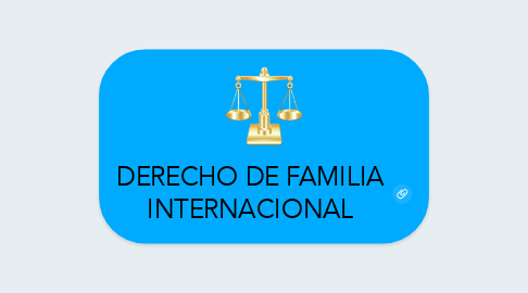 Mind Map: DERECHO DE FAMILIA INTERNACIONAL