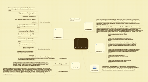 Mind Map: Derechos Reales