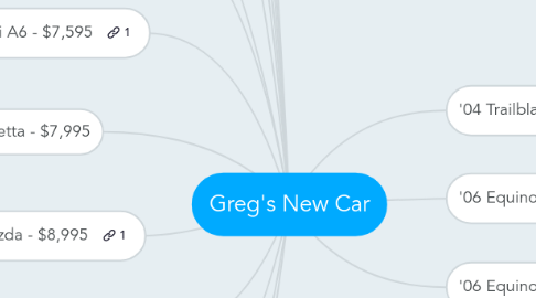 Mind Map: Greg's New Car