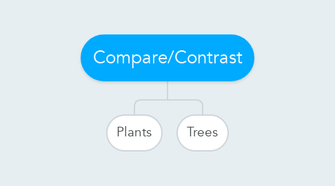 Mind Map: Compare/Contrast