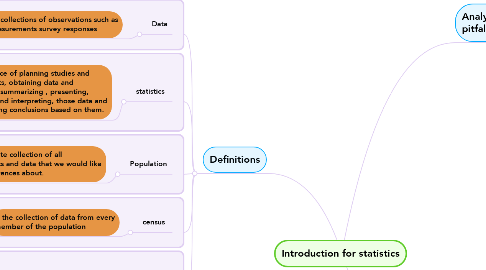 Mind Map: Introduction for statistics