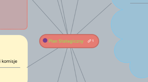 Mind Map: Plan Stategiczny