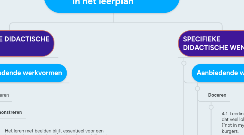 Mind Map: DIDACTISCHE WENKEN in het leerplan