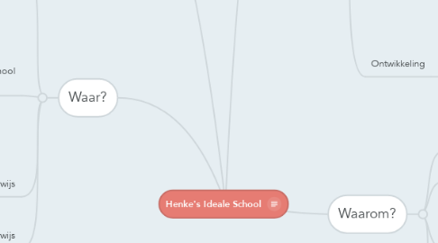 Mind Map: Henke's Ideale School