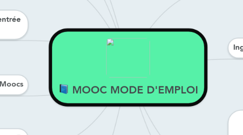 Mind Map: MOOC MODE D'EMPLOI