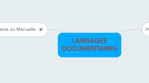 Mind Map: LANGAGES DOCUMENTAIRES