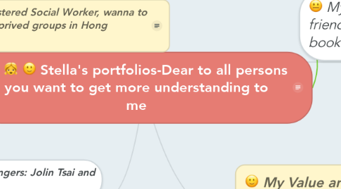 Mind Map: Stella's portfolios-Dear to all persons you want to get more understanding to me