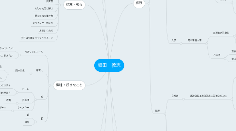 Mind Map: 坂田　敦志