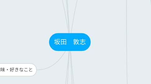 Mind Map: 坂田 敦志
