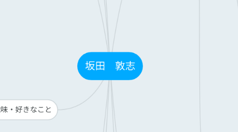 Mind Map: 坂田　敦志