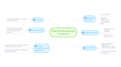 Mind Map: Web Site Development Constraints
