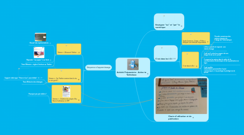 Mind Map: Activité Préparatoire : Active ta Twittclasse