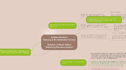 Mind Map: Andrew Goodwin 'Dancing in the Distraction Factory'  Structure of Music Videos Rethinking Narrative Analysis