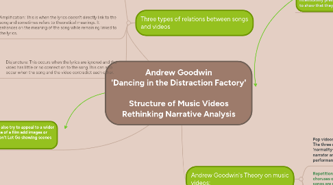 Mind Map: Andrew Goodwin 'Dancing in the Distraction Factory' Structure of Music Videos Rethinking Narrative Analysis