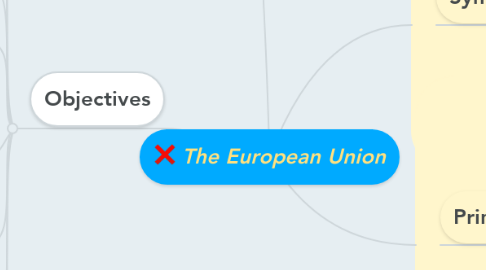 Mind Map: The European Union