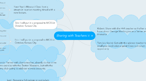 Mind Map: Sharing with Teachers