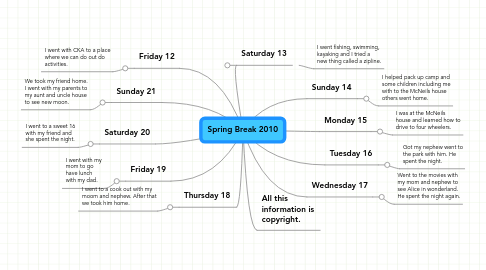 Mind Map: Spring Break 2010