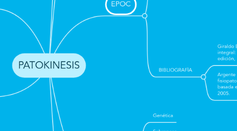 Mind Map: PATOKINESIS