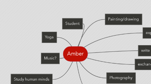Mind Map: Amber