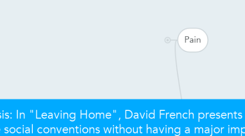 Mind Map: Thesis: In "Leaving Home", David French presents the idea that one is unable to leave social conventions without having a major impact on the lives of others. This idea is shown by the way it causes pain, happiness, and the effect it has on how people live their lives.