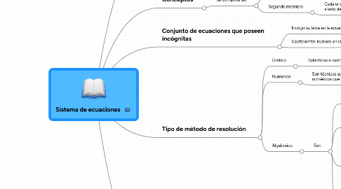 Mind Map: Sistema de ecuaciones