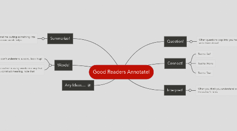 Mind Map: Good Readers Annotate!
