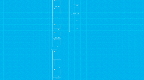 Mind Map: Procesos industriales