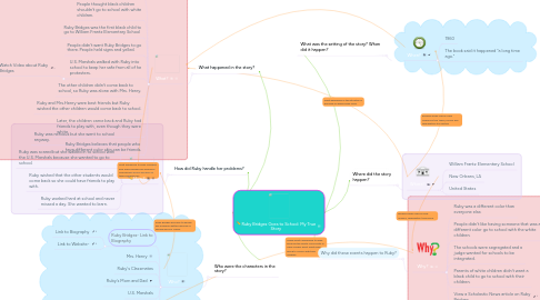 Mind Map: Ruby Bridges Goes to School: My True Story