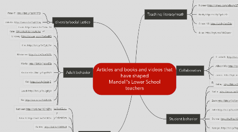 Mind Map: Articles and books and videos that have shaped Mandell's Lower School teachers