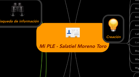 Mind Map: Mi PLE - Salatiel Moreno Toro