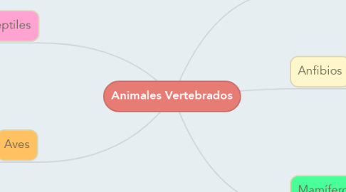 Mind Map: Animales Vertebrados