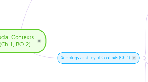 Mind Map: Social Contexts  (Ch 1, BQ 2)
