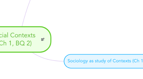 Mind Map: Social Contexts (Ch 1, BQ 2)