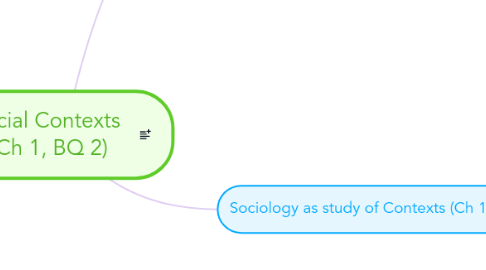 Mind Map: Social Contexts  (Ch 1, BQ 2)