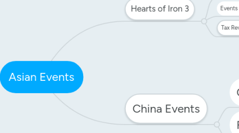 Mind Map: Asian Events