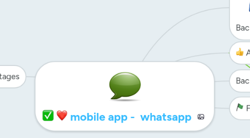 Mind Map: mobile app -  whatsapp