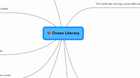 Mind Map: Ocean Literacy